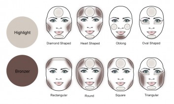 contouring-makeup